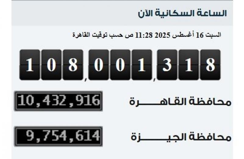 الجهاز المركزي للتعبئة والإحصاء: عدد سكان مصر بالداخل يسجل 108 ملايين نسمة