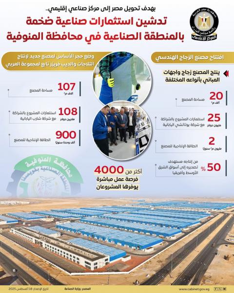 الصناعة تعلن تدشين استثمارات صناعية ضخمة بالمنطقة الصناعية بمدينة قويسنا بمحافظة المنوفية