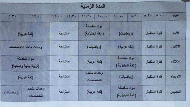 التعليم تعلن الفترات الدراسية لمرحلة رياض الأطفال في العام الدراسي الجديد