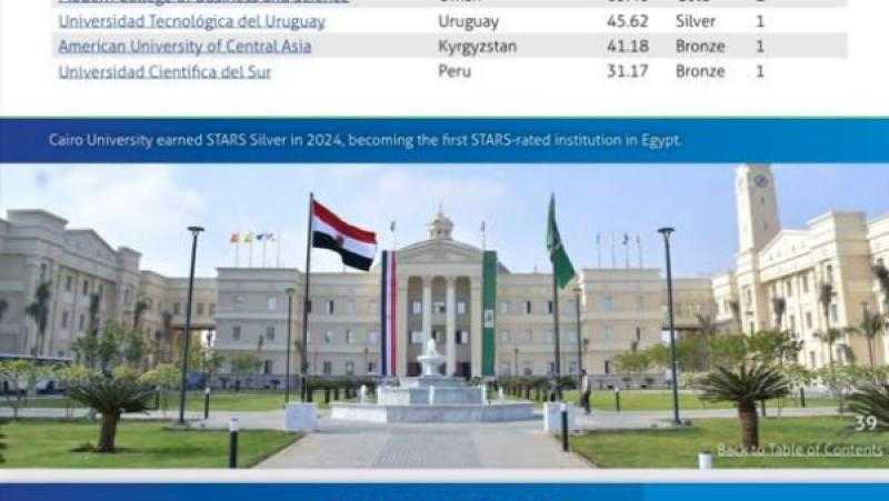 اختيار جامعة القاهرة ضمن الأفضل عالميا في الاستدامة