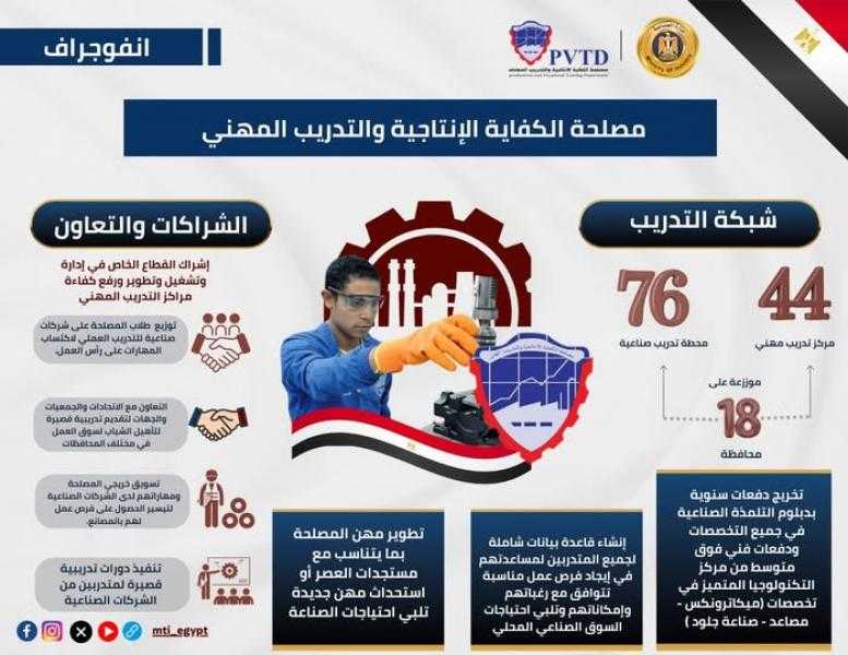 أبرز أنشطة مصلحة الكفاية الإنتاجية والتدريب المهني ودورها في تأهيل الكوادر وفق أحدث النظم العالمية