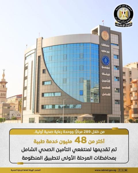 هيئة الرعاية الصحية: أكثر من مليون منتفع من المبادرات الرئاسية