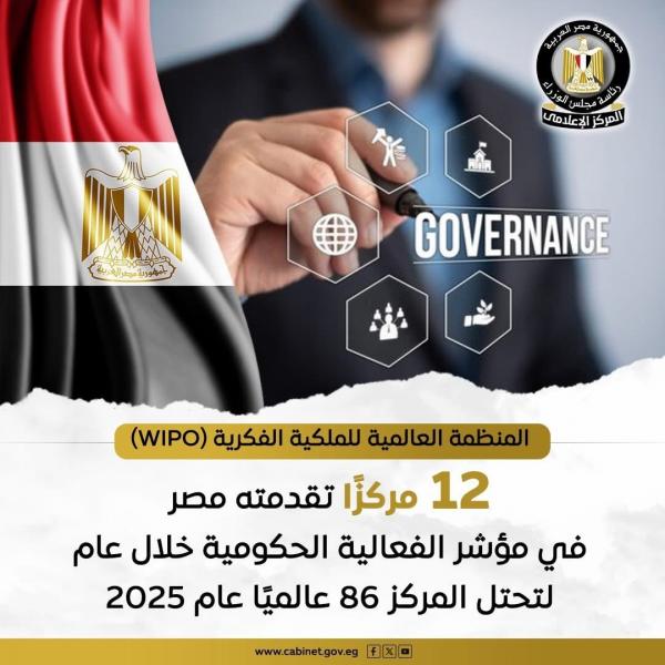 12 مركزًا تقدمته مصر في مؤشر فعالية الحكومة الصادر عن المنظمة العالمية للملكية الفكرية عام 2025