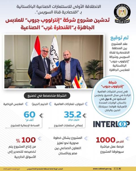تدشين مشروع شركة ”إنترلووب جروب” للملابس الجاهزة داخل المنطقة الاقتصادية لقناة السويس