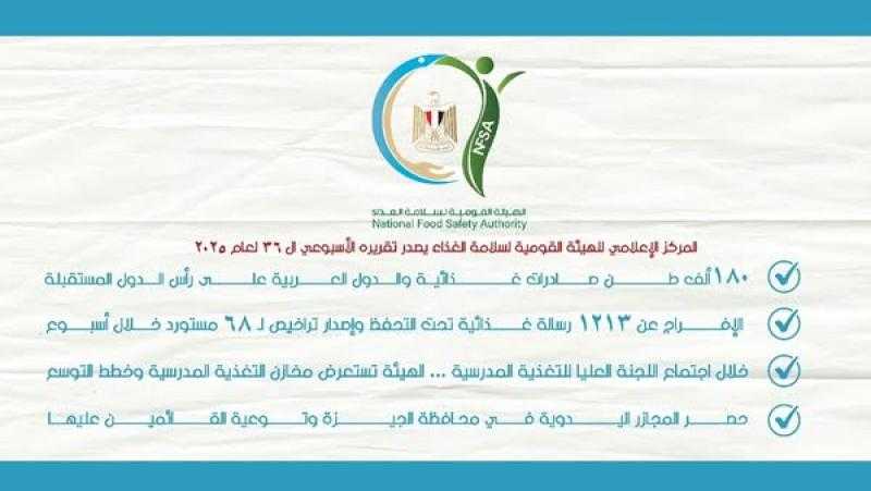 سلامة الغذاء: 180 ألف طن صادرات غذائية والدول العربية على رأس الدول المستقبلة