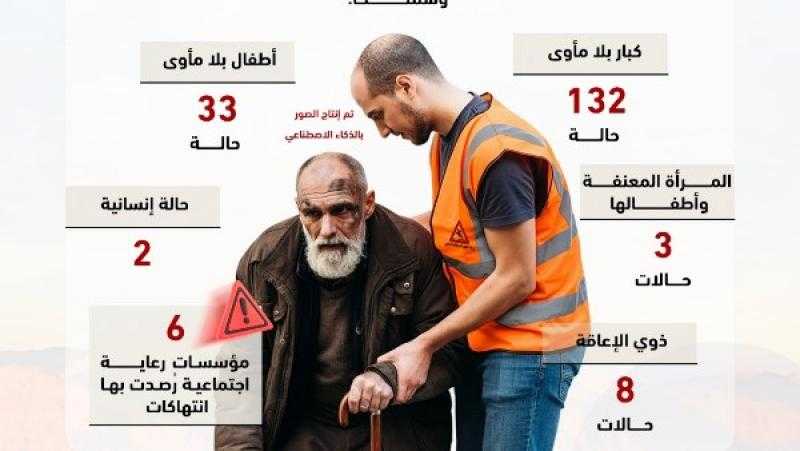 فرق التدخل السريع بالتضامن تتعامل مع 184 بلاغًا لكبار وأطفال بلا مأوى