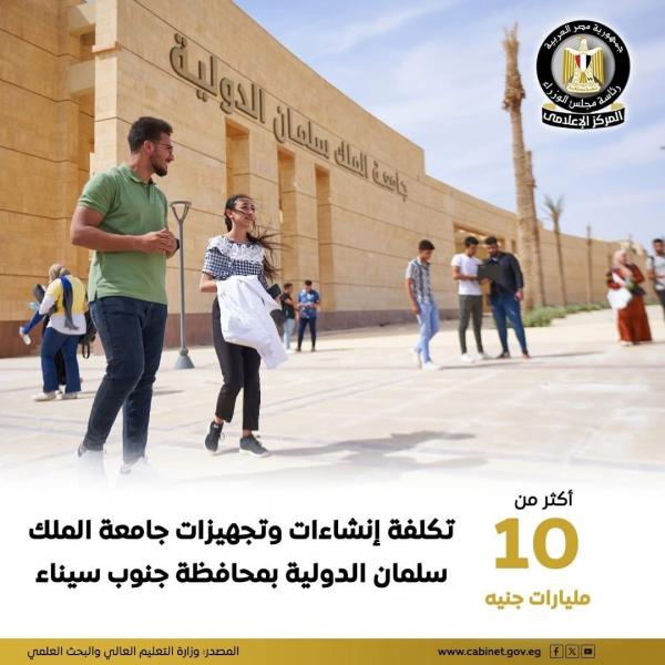 جامعة الملك سلمان الدولية.. أول جامعة ذكية في جنوب سيناء بتكلفة 5.25 مليار جنيه