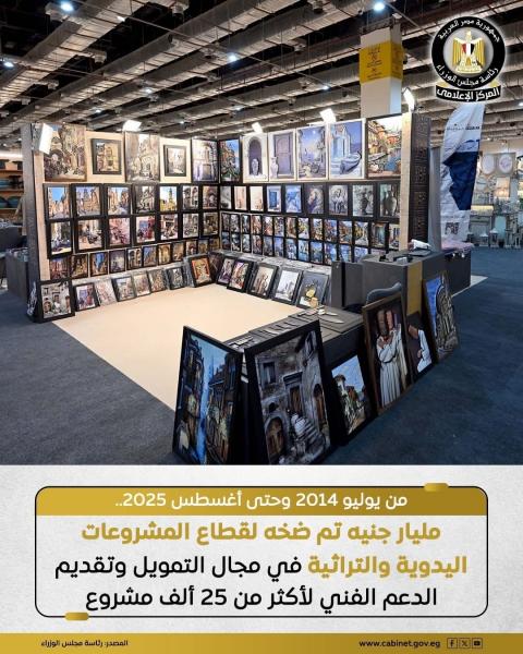 مليار جنيه لقطاع المشروعات اليدوية والتراثية في مجال التمويل وتقديم الدعم الفني لأكثر من 25 ألف مشروع صغير