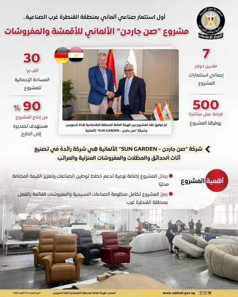 توقيع عقد مشروع صن جاردن” كأول استثمار صناعي ألماني بمنطقة القنطرة غرب الصناعية