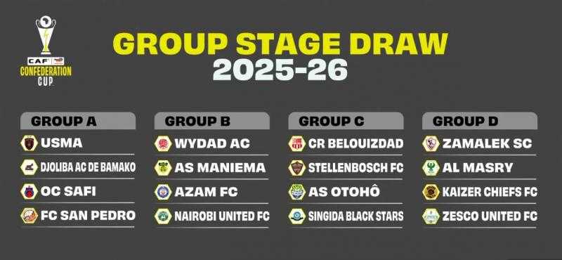 مجموعة نارية تضم الزمالك والمصري بكأس الكونفدرالية