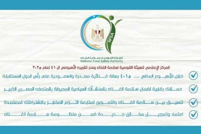 سلامة الغذاء: 4015 رسالة غذائية مصدرة والسعودية على رأس الدول المستقبلة خلال أسبوع