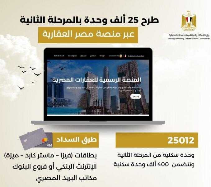 الإسكان: بدء التسجيل من خلال منصة مصر العقارية لطرح 25012 وحدة سكنية.. والسداد الأحد المقبل