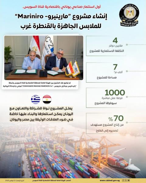 إنشاء مشروع ”مارينيرو- Mariniro” للملابس الجاهزة بتكلفة استثمارية بلغت نحو 4 ملايين دولار