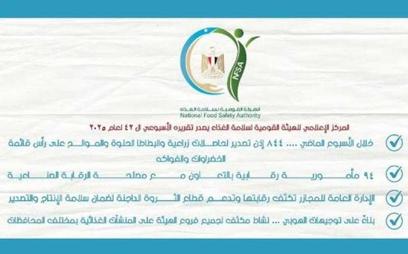 سلامة الغذاء: 844 إذن تصدير لحاصلات زراعية.. والبطاطا الحلوة والموالح على رأس القائمة