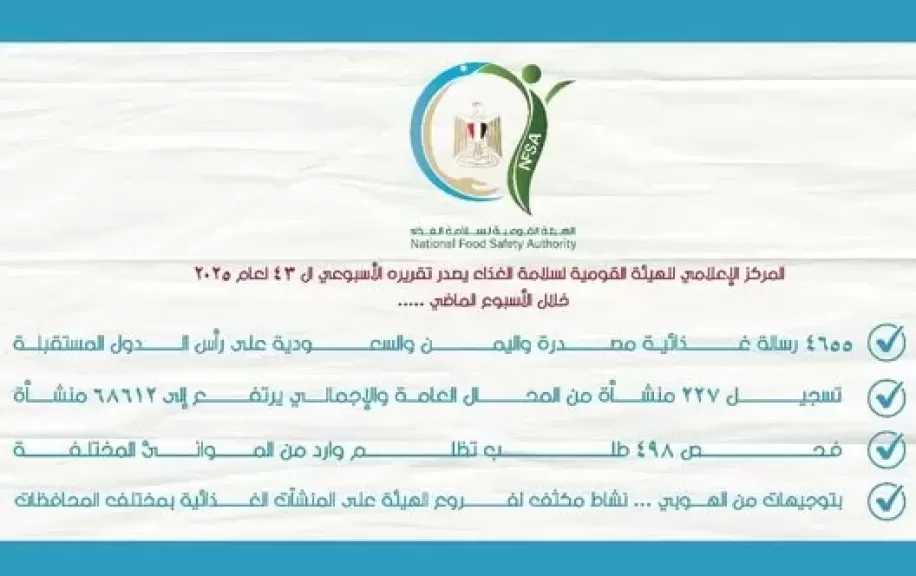 سلامة الغذاء: 4655 رسالة غذائية مصدرة.. واليمن والسعودية على رأس الدول المستقبلة