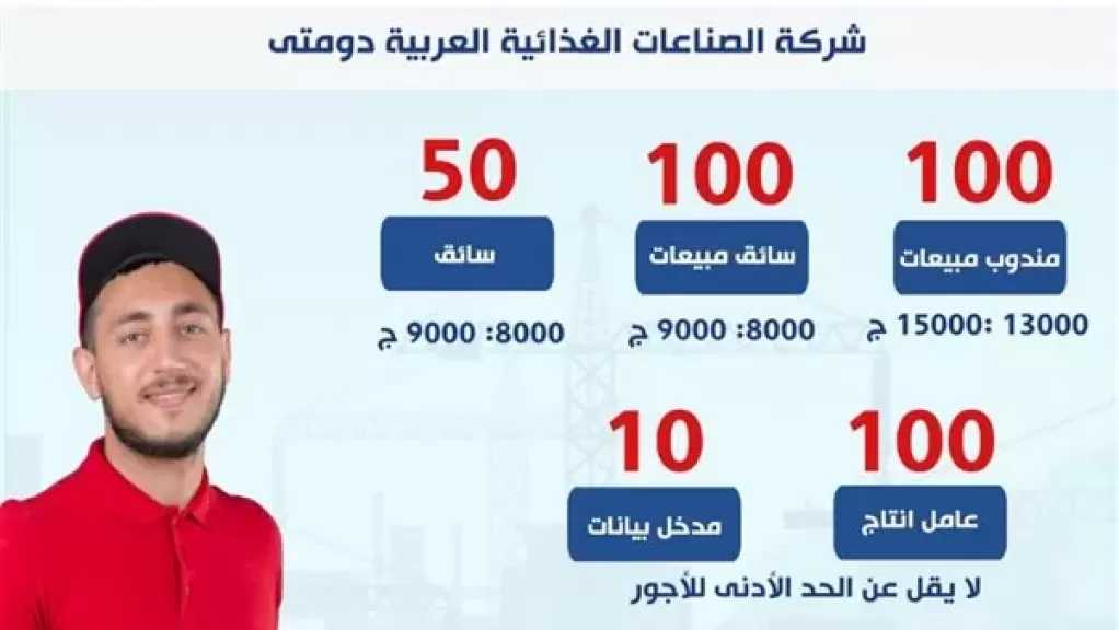 وزارة العمل تُعلن عن 360 فرصة عمل جديدة بشركة الصناعات الغذائية العربية «دومتى»