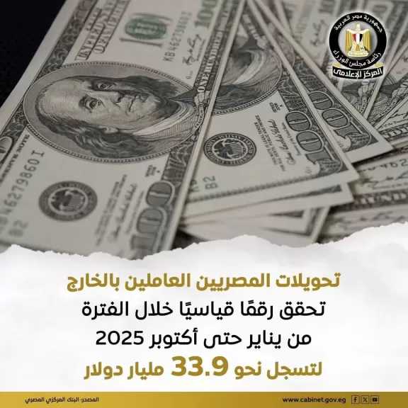 تحويلات المصريين العاملين بالخارج سجلت خلال الشهور العشرة الأولى من عام 2025، نحو 33.9 مليار دولار