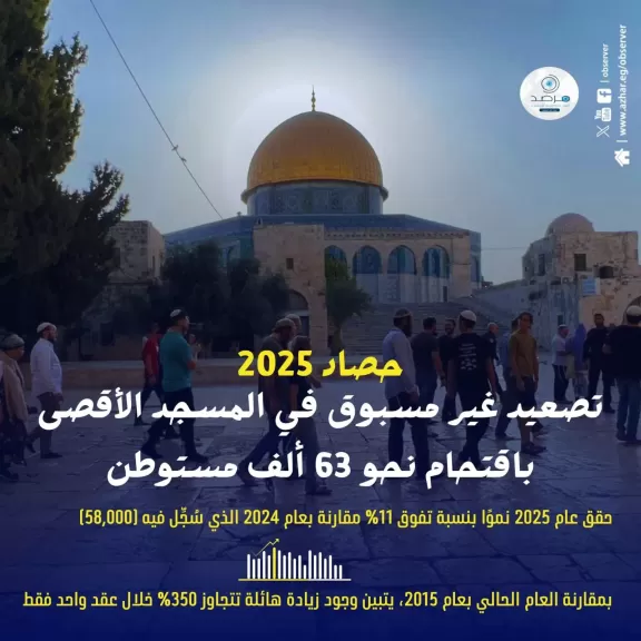 مرصد الأزهر : تصعيد غير مسبوق في المسجد الأقصى باقتحام أكثر من 62 ألف مستوطن خلال 2025