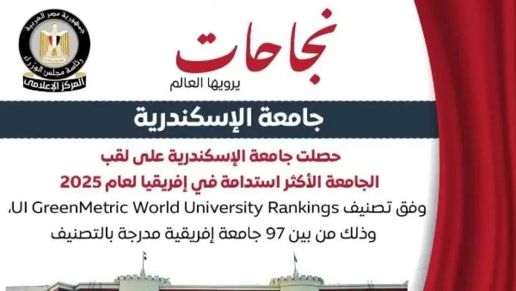 الإسكندرية تحصد لقب الجامعة الأكثر استدامة في إفريقيا