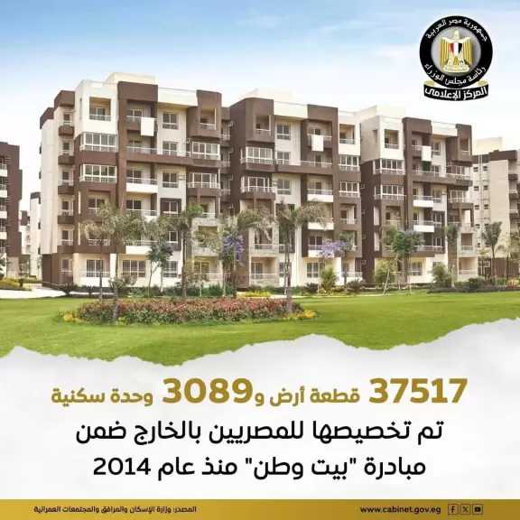 ”الإسكان”: تخصيص حوالي 37517 قطعة أرض للمصريين بالخارج ضمن مبادرة ” بيت وطن”