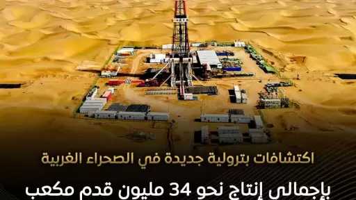 اكتشافات بترولية جديدة بإجمالي إنتاج نحو 34 مليون قدم مكعب من الغاز