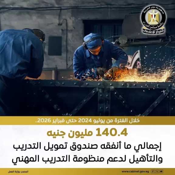 صندوق تمويل التدريب والتأهيل أنفق خلال عام ونصف 140 مليونًا و400 ألف جنيه