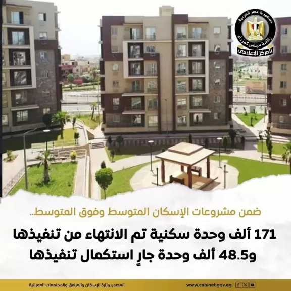 الإسكان: الانتهاء من تنفيذ 171 ألف وحدة سكنية، وجارٍ الانتهاء من تنفيذ 48.5 ألف وحدة من أربع مشروعات سكنية