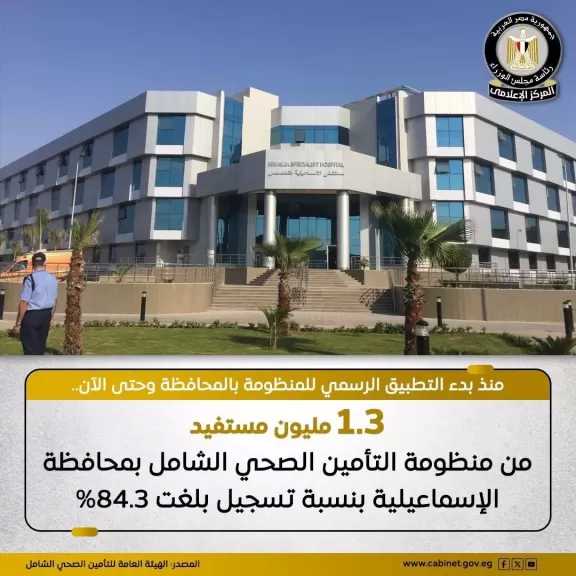 مليون و256 ألف منتفع من التأمين الصحي الشامل في محافظة الإسماعيلية