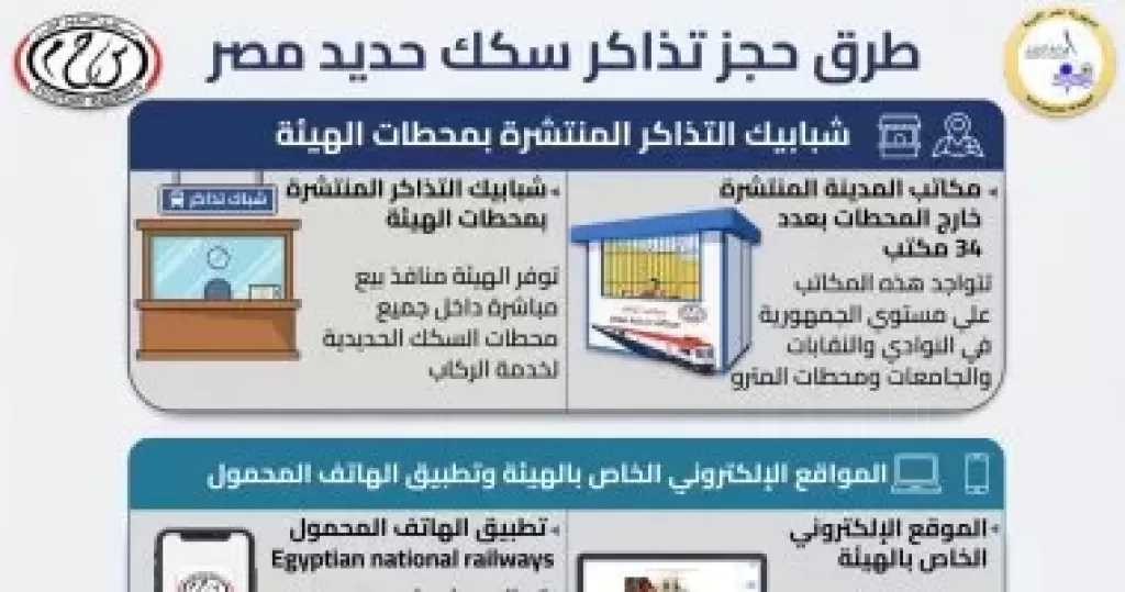​وزارة النقل تعلن خريطة حجز تذاكر السكك الحديدية: 7 طرق للتيسير على الركاب