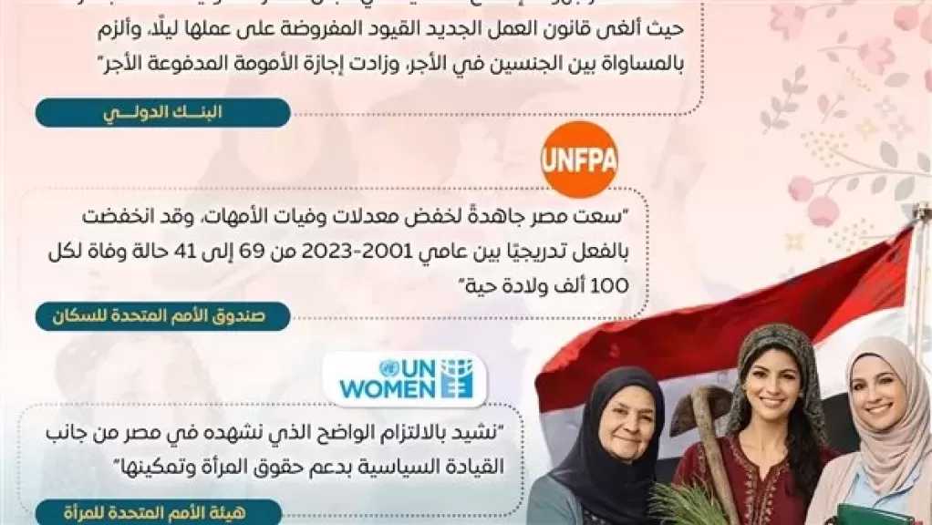 الوزراء: إنجازات مصر في تمكين وحماية المرأة تحظى بإشادة المؤسسات الدولية