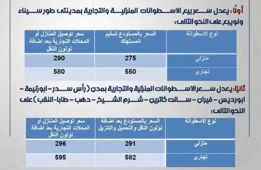 جنوب سيناء تعدل أسعار الأسطوانات المنزلية والتجارية بالمدن بعد زيادة تكلفة النقل
