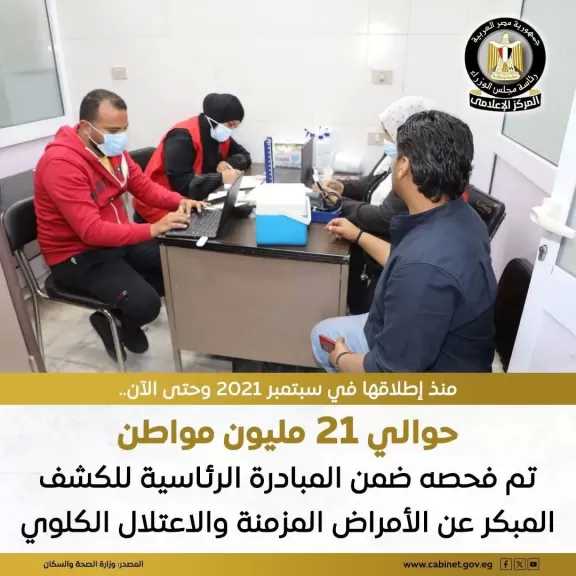 وزارة الصحة: فحص أكثر من 20 مليونًا مواطنًا ضمن المبادرة الرئاسية لعلاج الأمراض المزمنة والكشف المبكر عن الاعتلال الكلوي