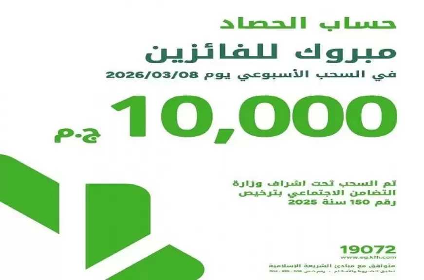 بنك بيت التمويل الكويتي مصر يعلن أسماء 25 فائزًا في السحب الأسبوعي لحساب الحصاد لشهر مارس 2026