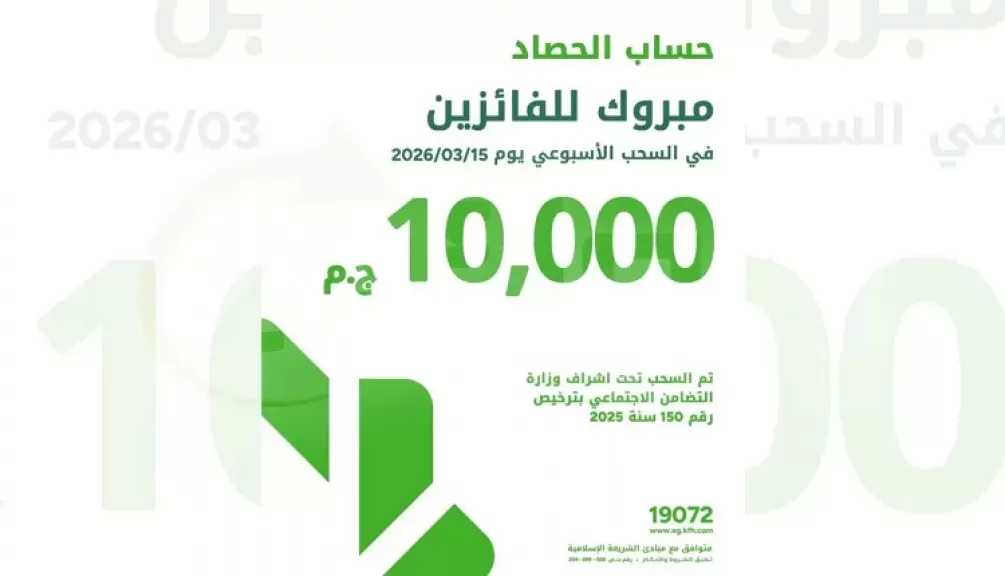 بنك بيت التمويل الكويتي مصر يعلن أسماء الفائزين في السحب الأسبوعي الجديد لحساب الحصاد