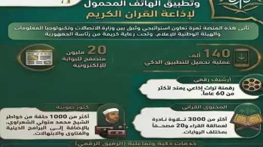 وزارة الاتصالات تستعرض جهودها في إنشاء البوابة الإلكترونية وتطبيق إِذاعة القرآن الكريم