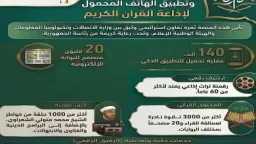 وزارة الاتصالات تستعرض جهودها في إنشاء البوابة الإلكترونية وتطبيق إِذاعة القرآن الكريم