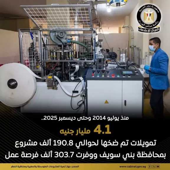 جهاز تنمية المشروعات: ضخ 4.1 مليار جنيه في محافظة بني سويف خلال الفترة من يوليو 2014 وحتى ديسمبر 2025