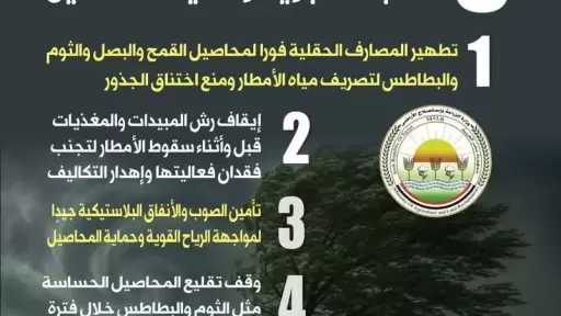 ”الزراعة”: تصدر 5 توصيات هامة وعاجلة لتجنب الآثار السلبية للموجة الطارئة