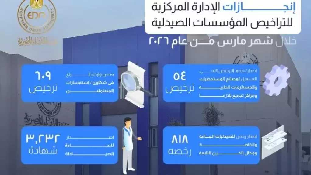 هيئة الدواء: 1280 إجراء تراخيص للمصانع والمنشآت الصيدلية خلال مارس