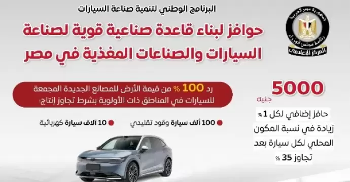 الوزراء: البرنامج الوطني لتنمية صناعة السيارات يوفر حوافز لبناء قاعدة قوية للصناعات المغذية لها