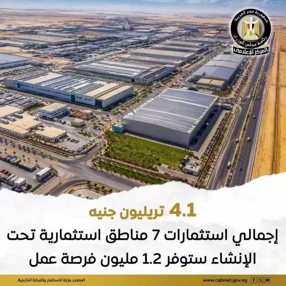 بإجمالي استثمارات يقدر بحوالي 4.1 تريليون جنيه.. إنشاء 7 مناطق استثمارية جديدة في 3 محافظات