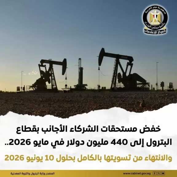 البترول: خفض مستحقات الشركاء الأجانب من 6.1 مليار دولار في يونيو 2024 إلى 440 مليون دولار في مايو 2026