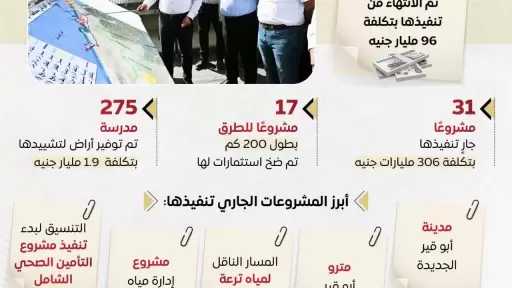مجلس الوزراء يستعرض أبرز الإنجازات التنموية في محافظة الإسكندرية
