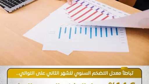 تباطؤ معدل التضخم السنوي في المدن للشهر الثاني على التوالي خلال مايو 2026