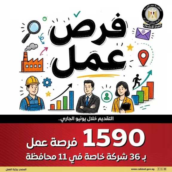 نشرة التوظيف الأسبوعية توفر 1590 فرصة عمل داخل 36 شركة قطاع خاص