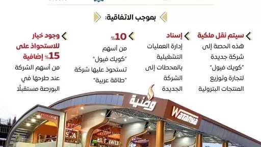 جهاز مشروعات الخدمة الوطنية يوقع اتفاقية مع شركة ”طاقة عربية” لنقل ملكية حصة من 172 محطة وقود مملوكة للجهاز