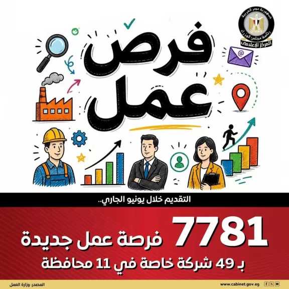 ننشر تفاصيل نشرة التوظيف الأسبوعية التي تصدرها وزارة العمل