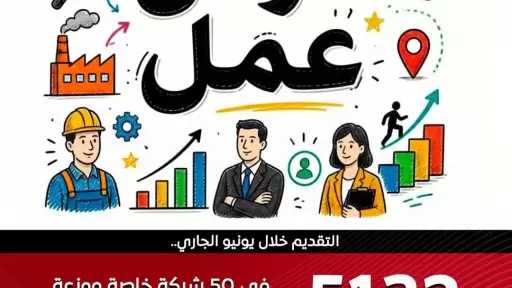 5132 فرصة عمل في 50 شركة خاصة في نشرة التوظيف الأسبوعية لوزارة العمل