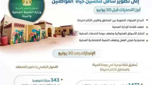 أخبار