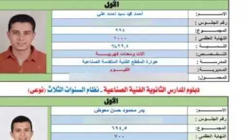 ننشر أسماء وصور أوائل الدبلومات الفنية للعام الدراسى 2026